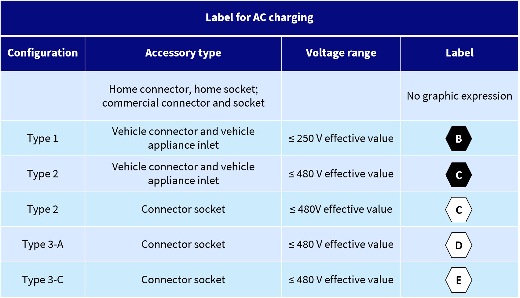 charging-labels-for-electric-cars-and-plug-in-hybrids